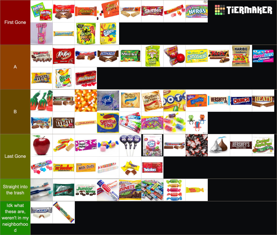 A tier list of Halloween candy. The tiers are First Gone, A, B, Last Gone, Straight into the trash, and Idk what these are, weren't in my neighborhood. Just a few examples from top to bottom include: Reeses and skittles at the top, followed by Kit Kat and Warheads, then York Peppermint Patties and M&Ms, then apples and Tootsie rolls, then toothbrushes and Junior Mints, and finally Zero and Mamba.